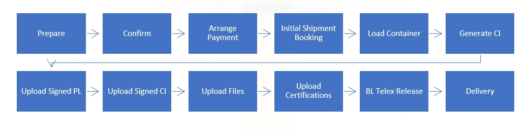 Customer Portal