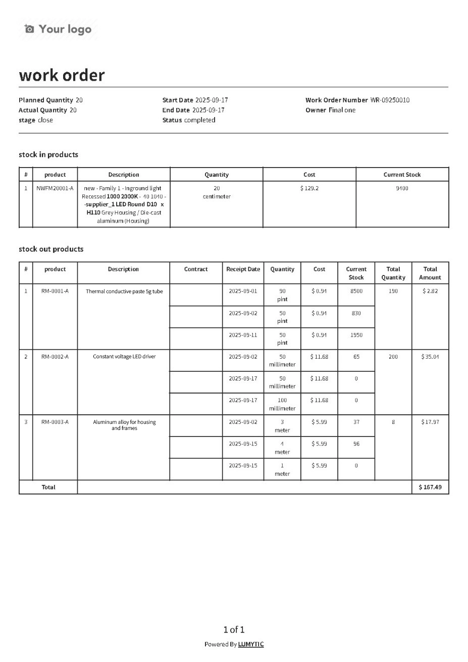 Print Work Order Production Result