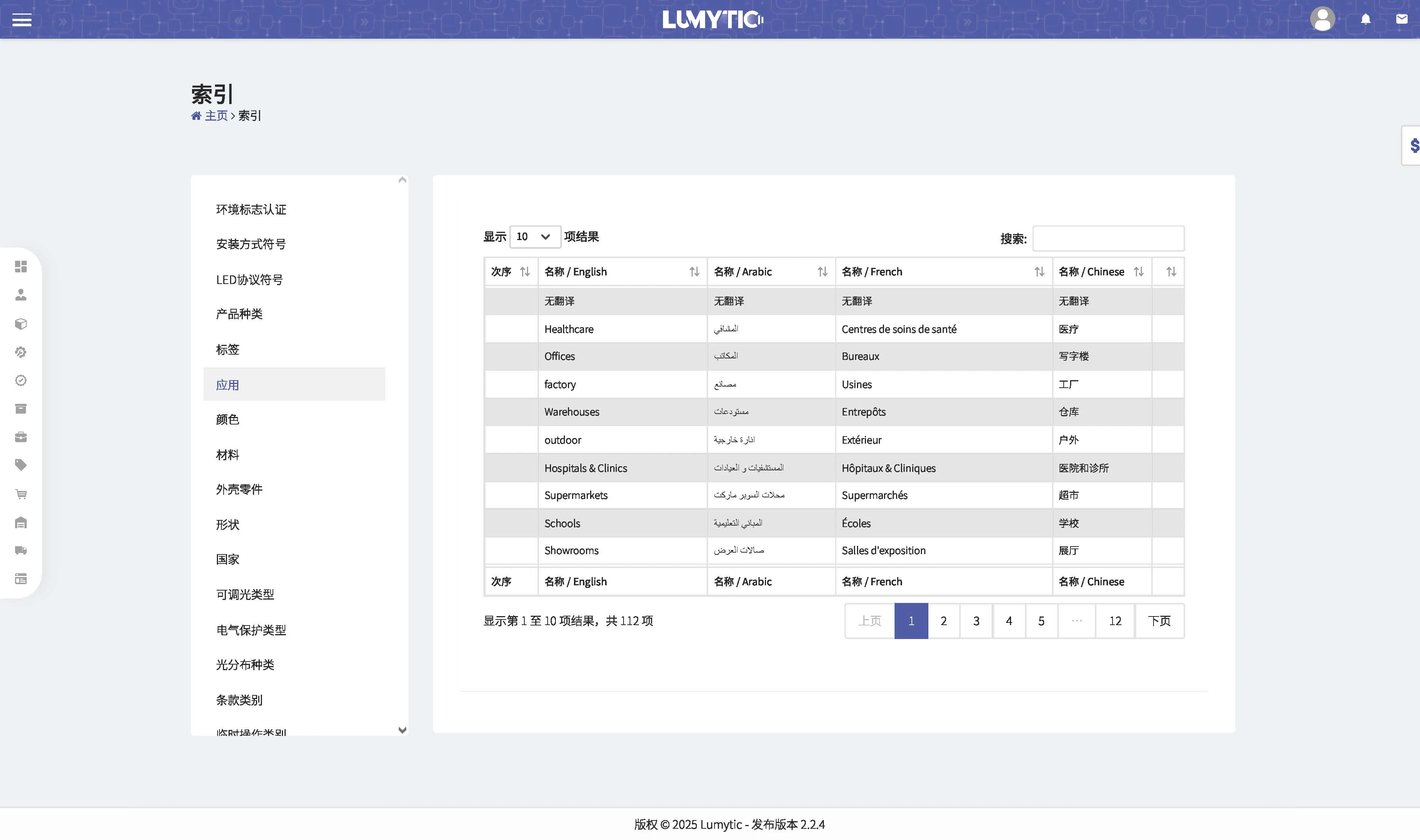 Indexes List