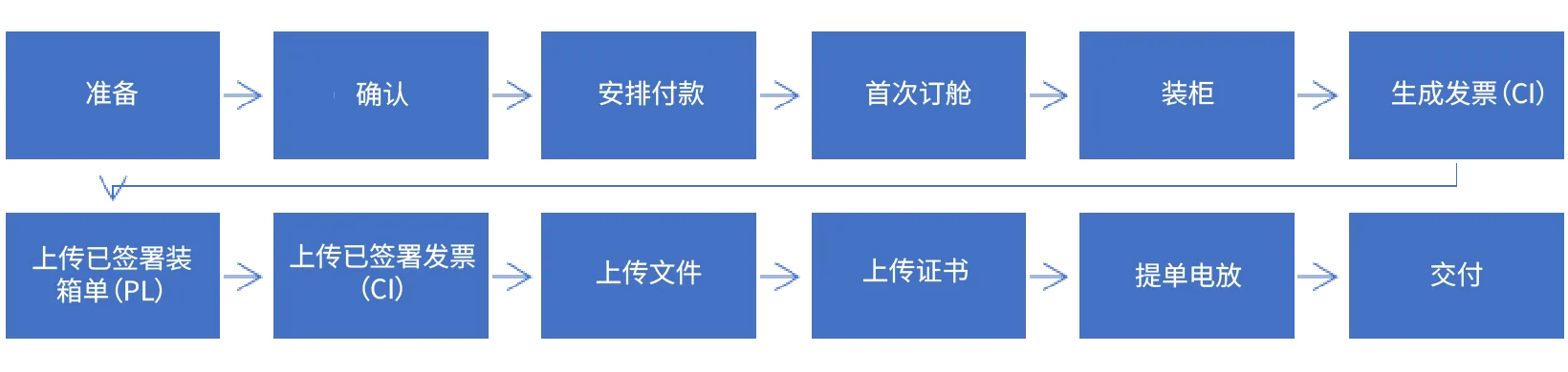 Customer Portal
